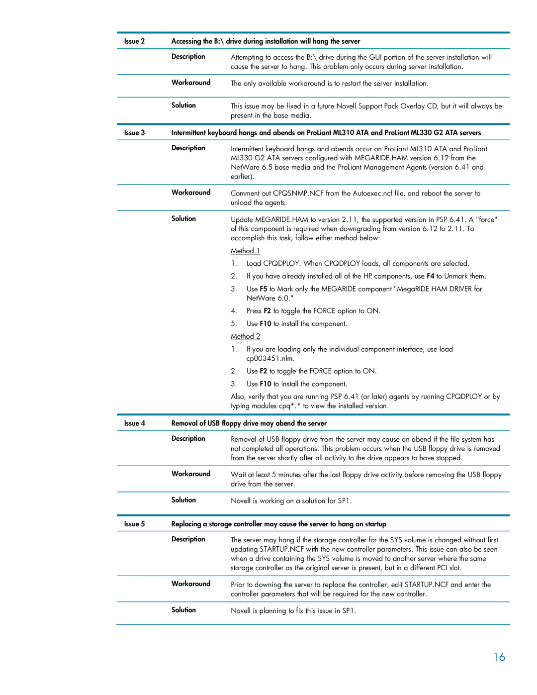 HP Novell NetWare 6.5 6.5 manual Present in the base media 