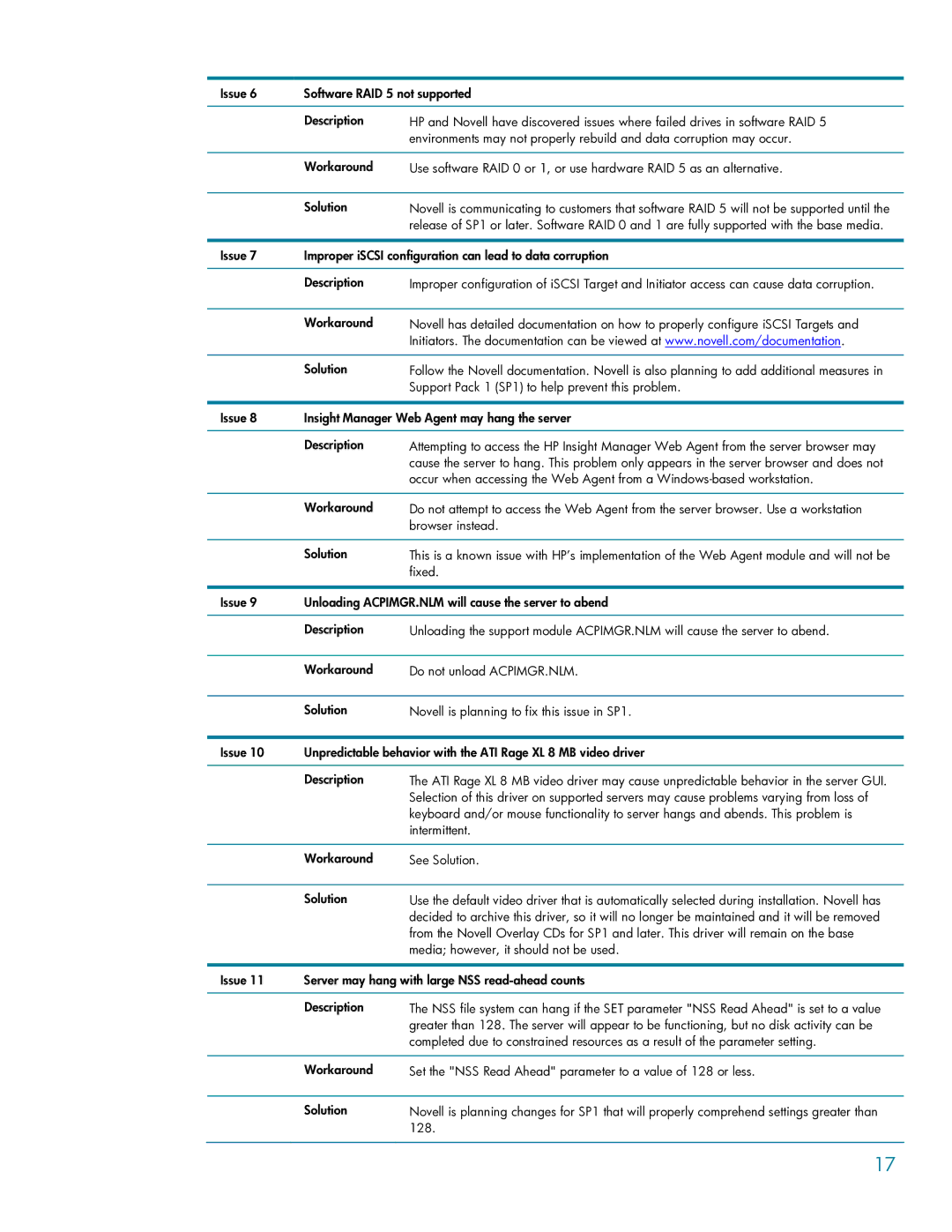 HP Novell NetWare 6.5 6.5 manual 