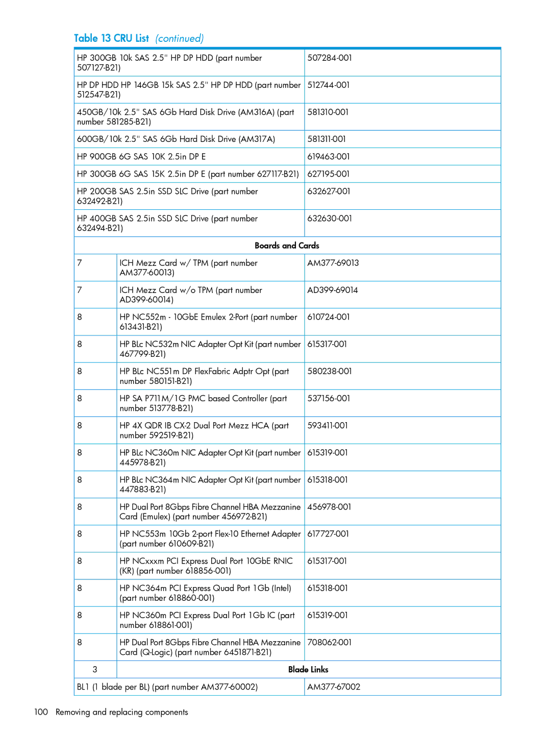 HP nPartitions (nPars) manual 512744-001 