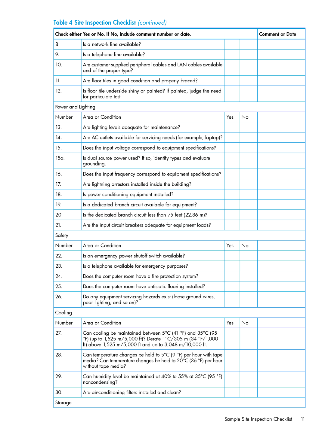 HP nPartitions (nPars) manual Sample Site Inspection Checklist 