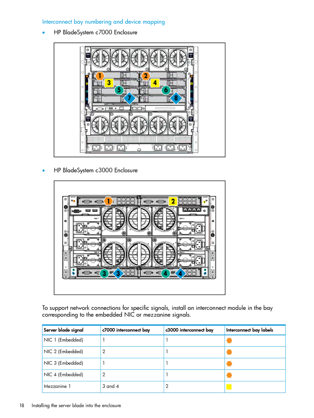 HP nPartitions (nPars) manual Interconnect bay numbering and device mapping 