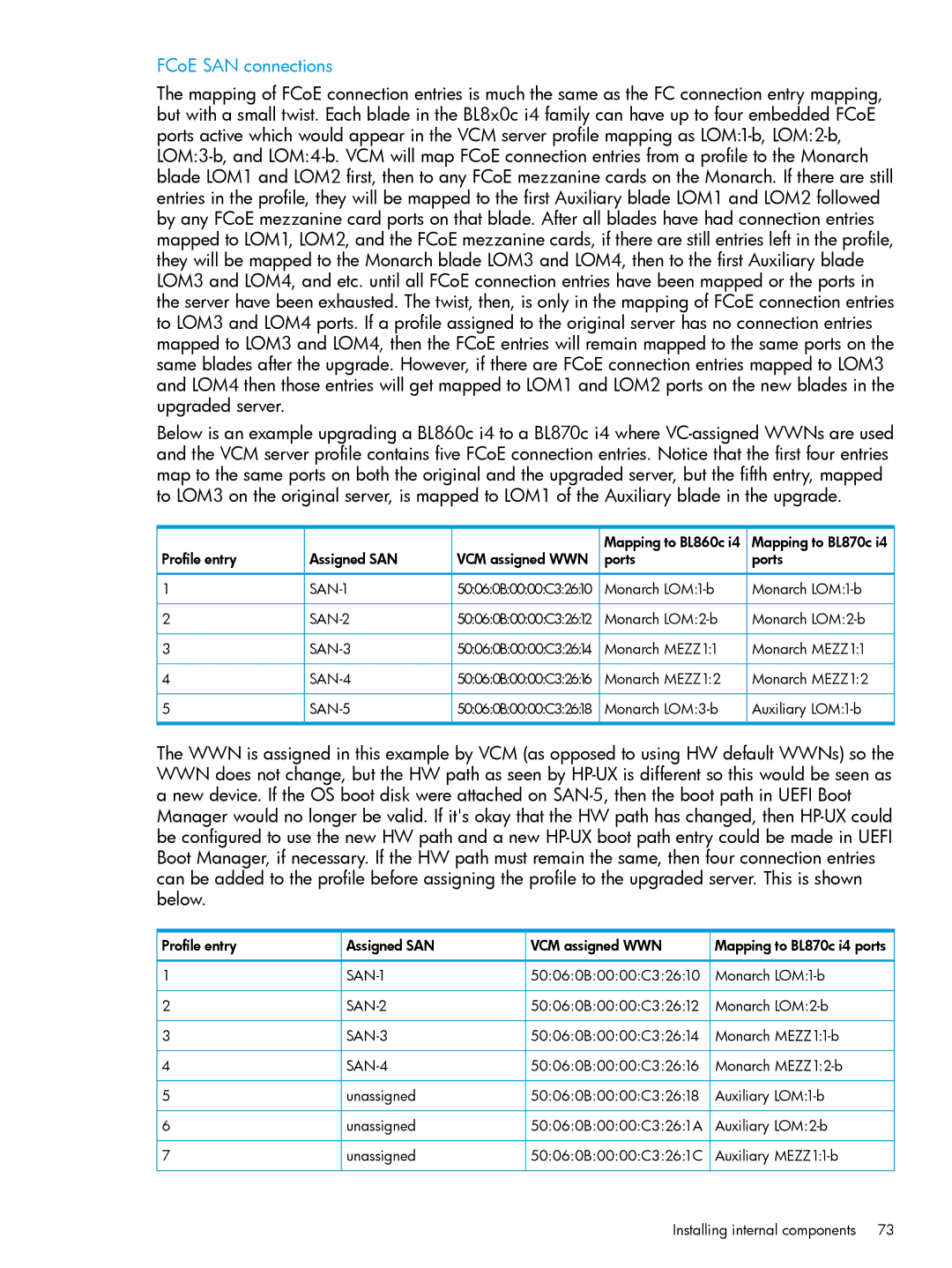 HP nPartitions (nPars) manual FCoE SAN connections 