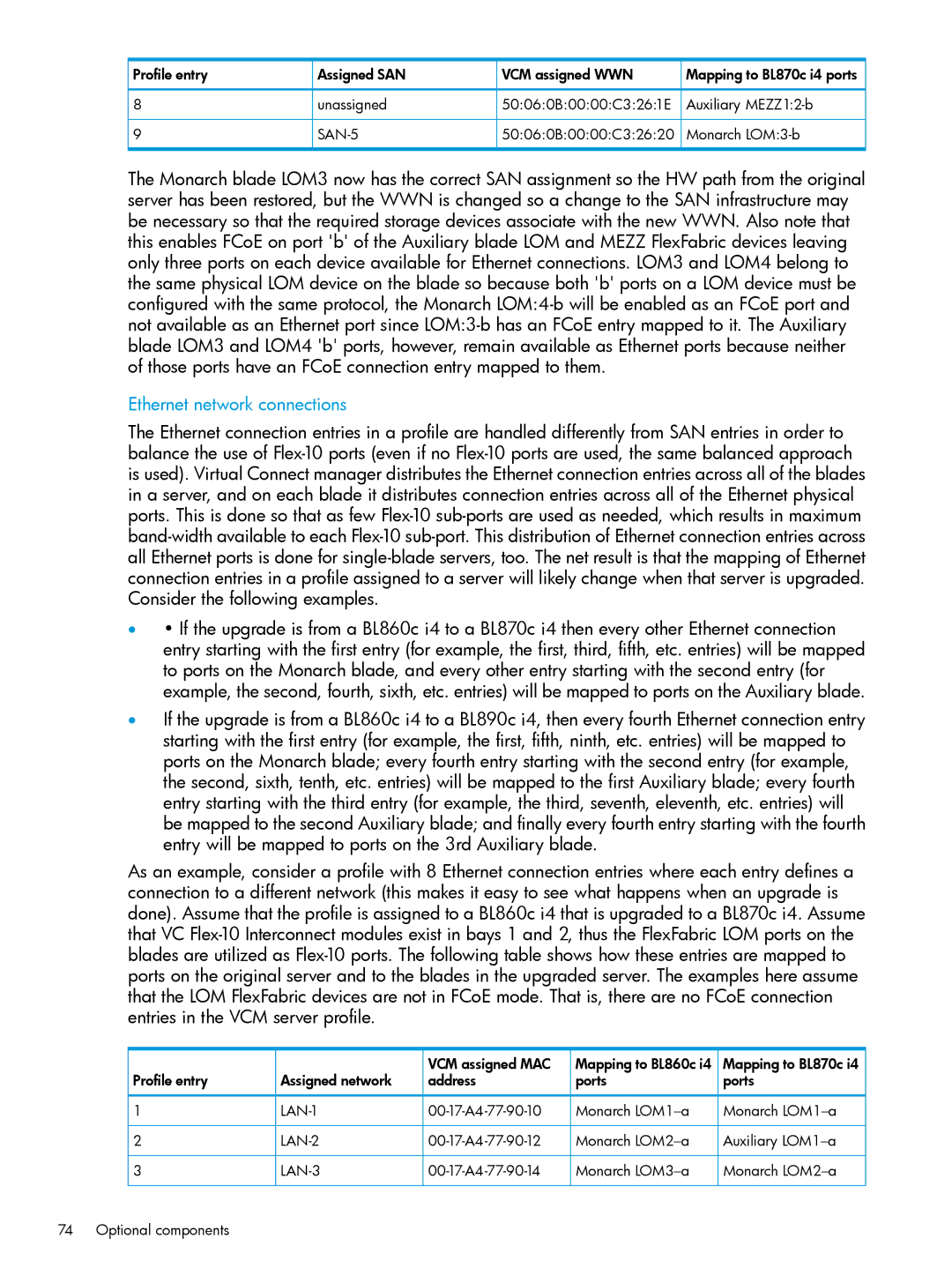 HP nPartitions (nPars) manual Ethernet network connections 