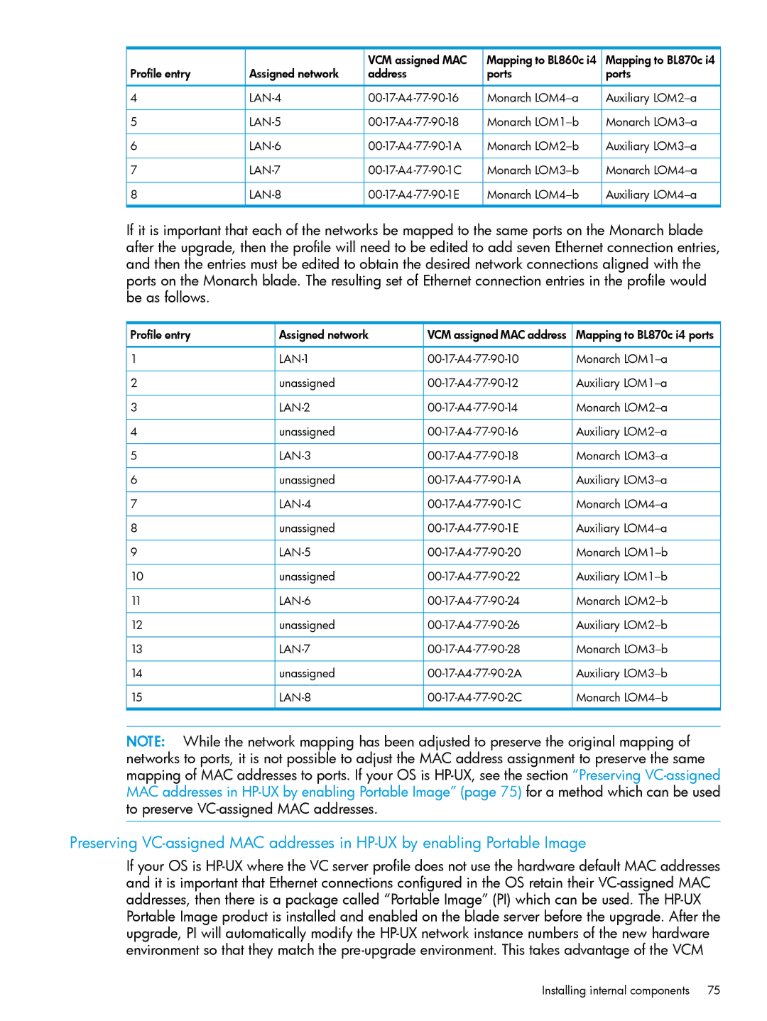 HP nPartitions (nPars) manual Profile entry Assigned network 