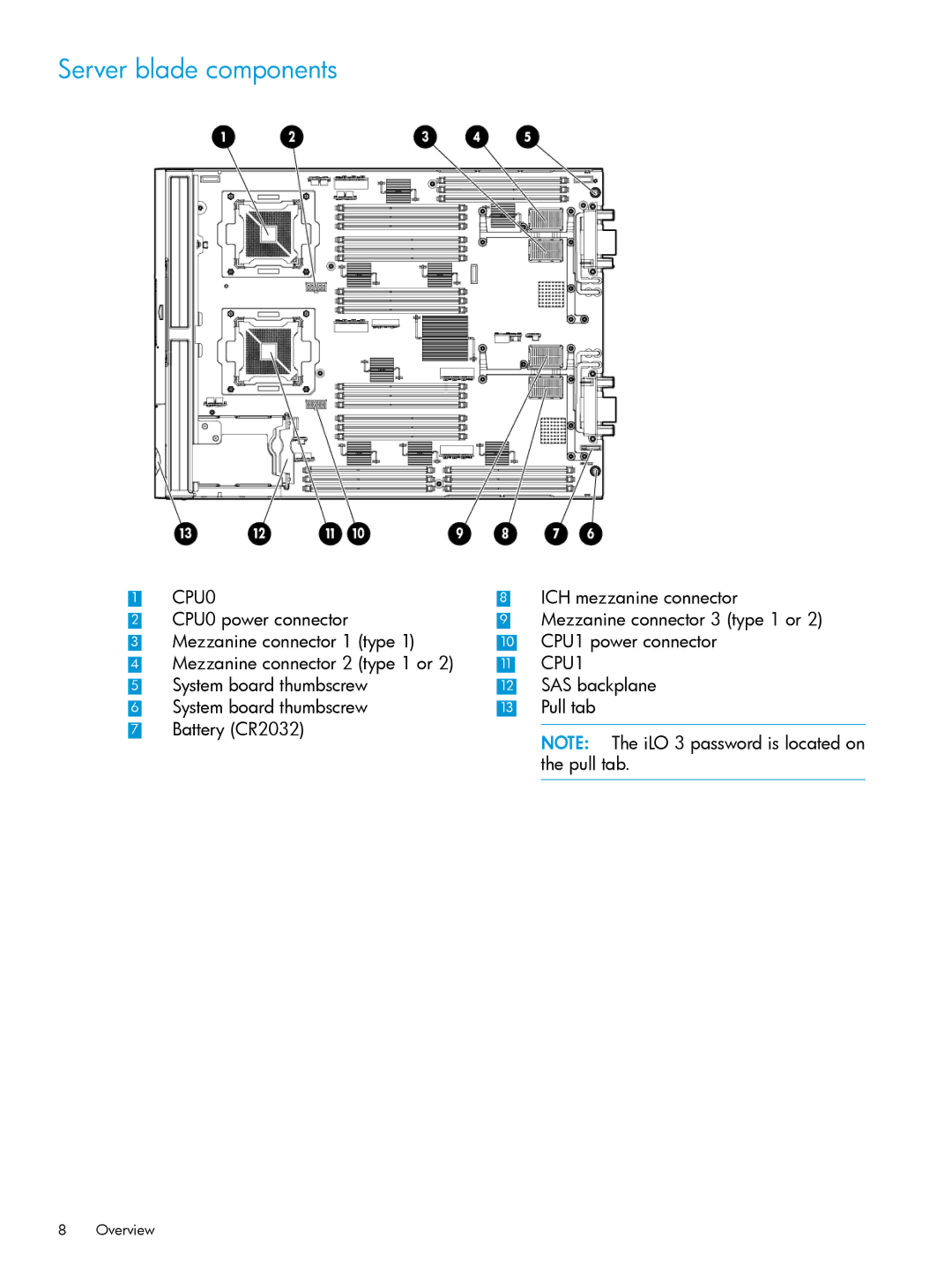 HP nPartitions (nPars) manual Server blade components, CPU0 