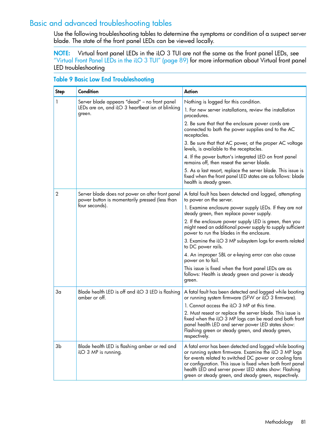 HP nPartitions (nPars) manual Basic and advanced troubleshooting tables, Basic Low End Troubleshooting 