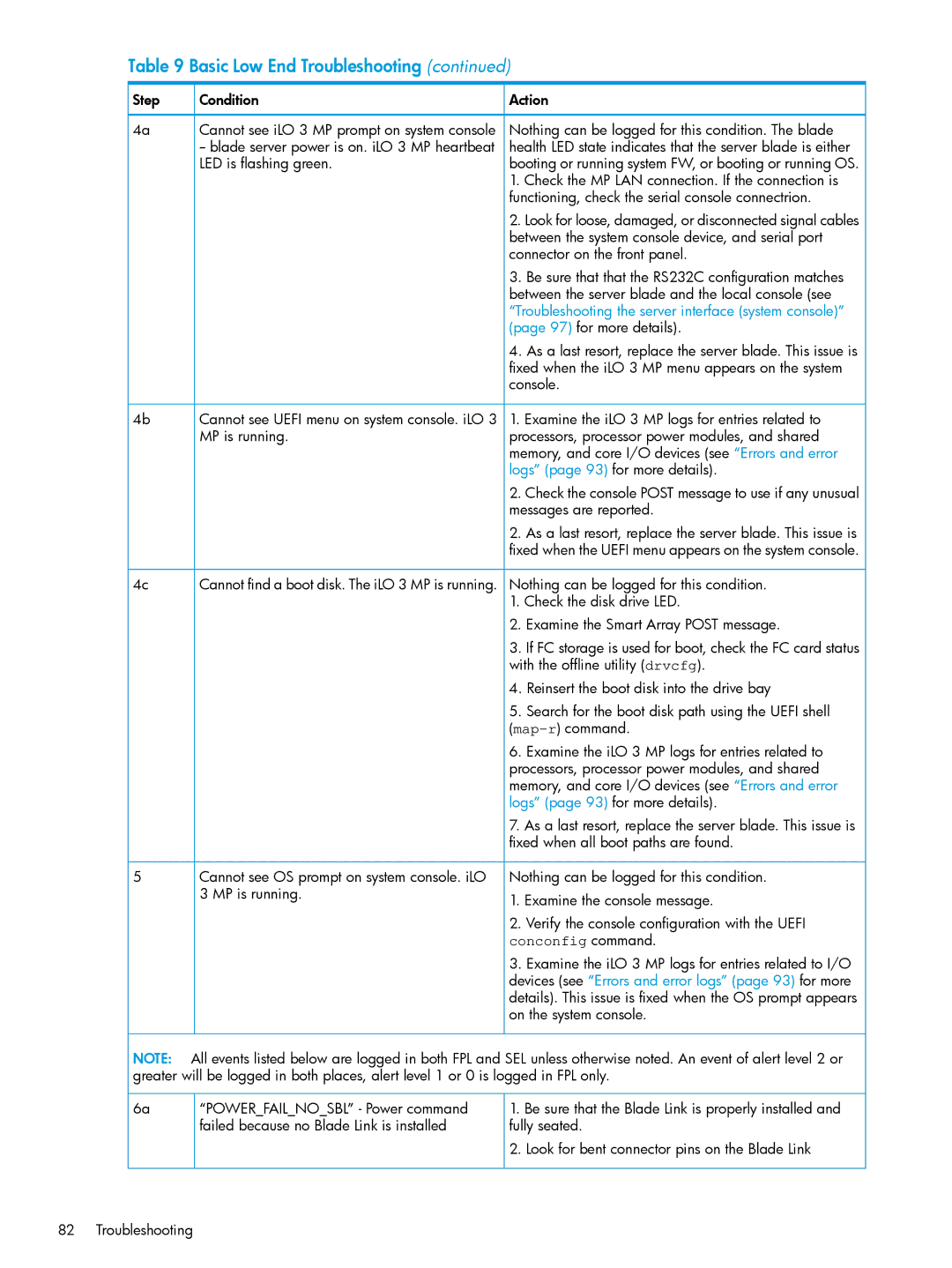 HP nPartitions (nPars) manual Cannot find a boot disk. The iLO 3 MP is running 