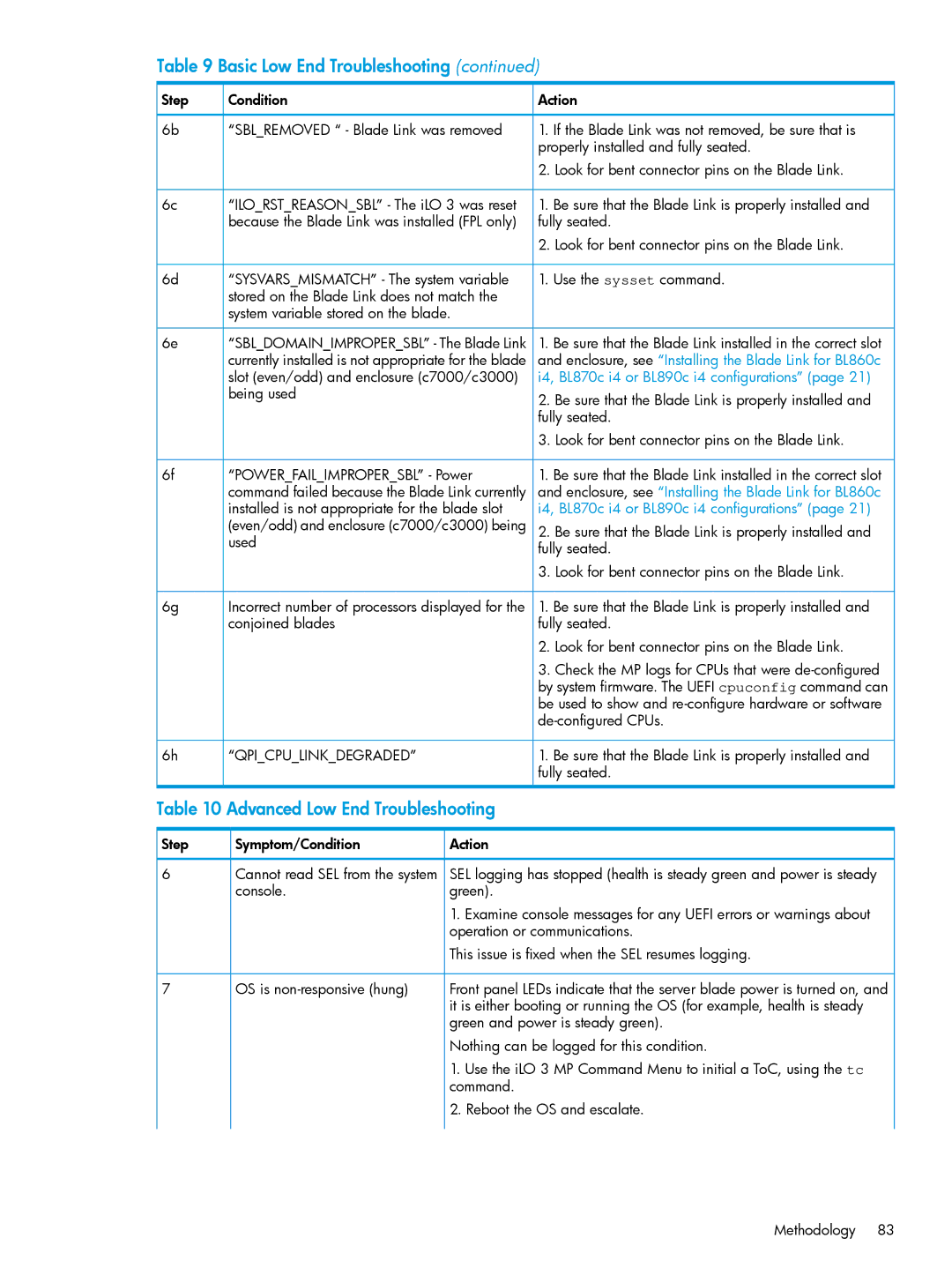 HP nPartitions (nPars) manual Advanced Low End Troubleshooting, Properly installed and fully seated 