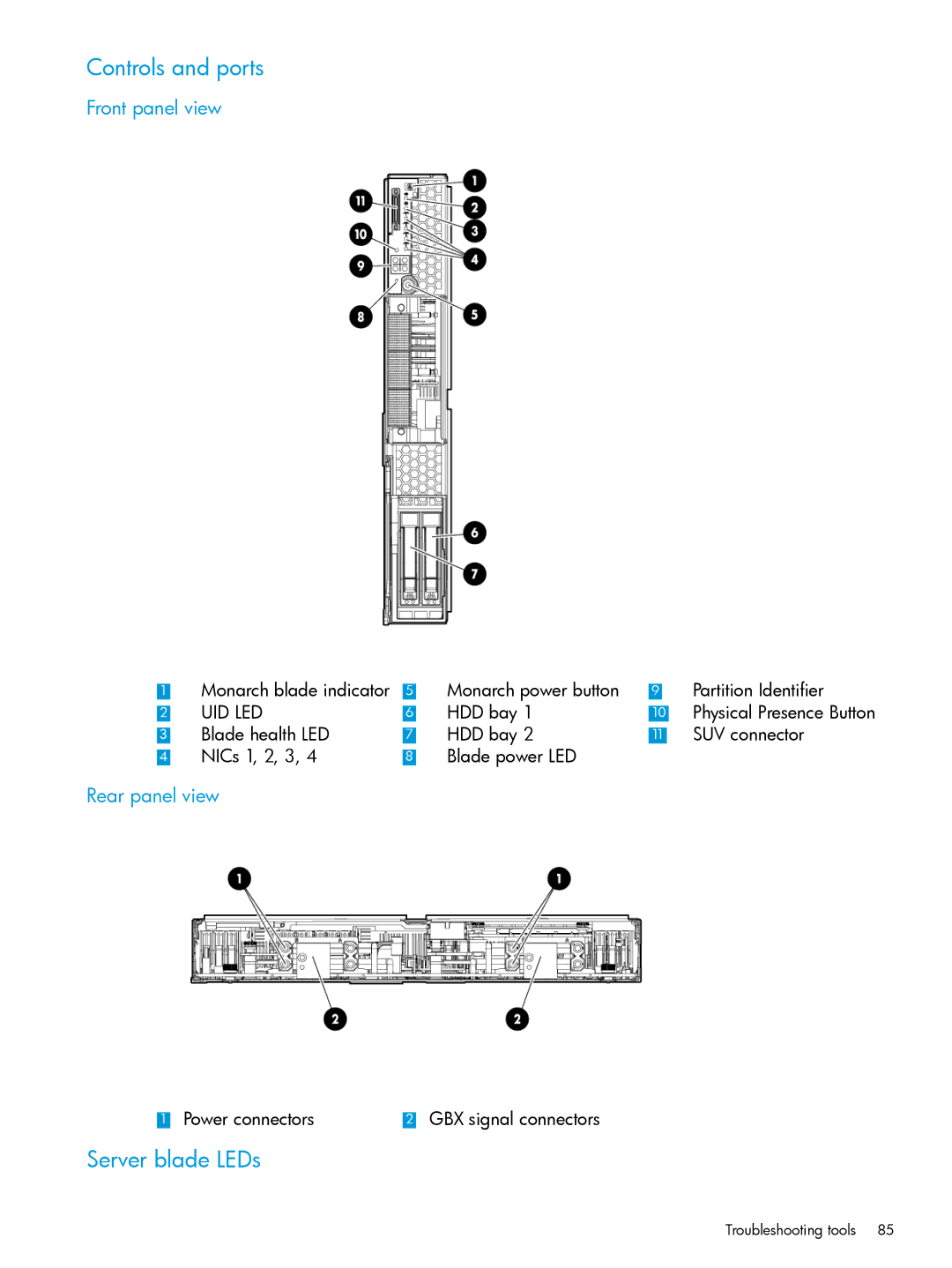 HP nPartitions (nPars) manual Controls and ports, Server blade LEDs, Front panel view, Rear panel view 