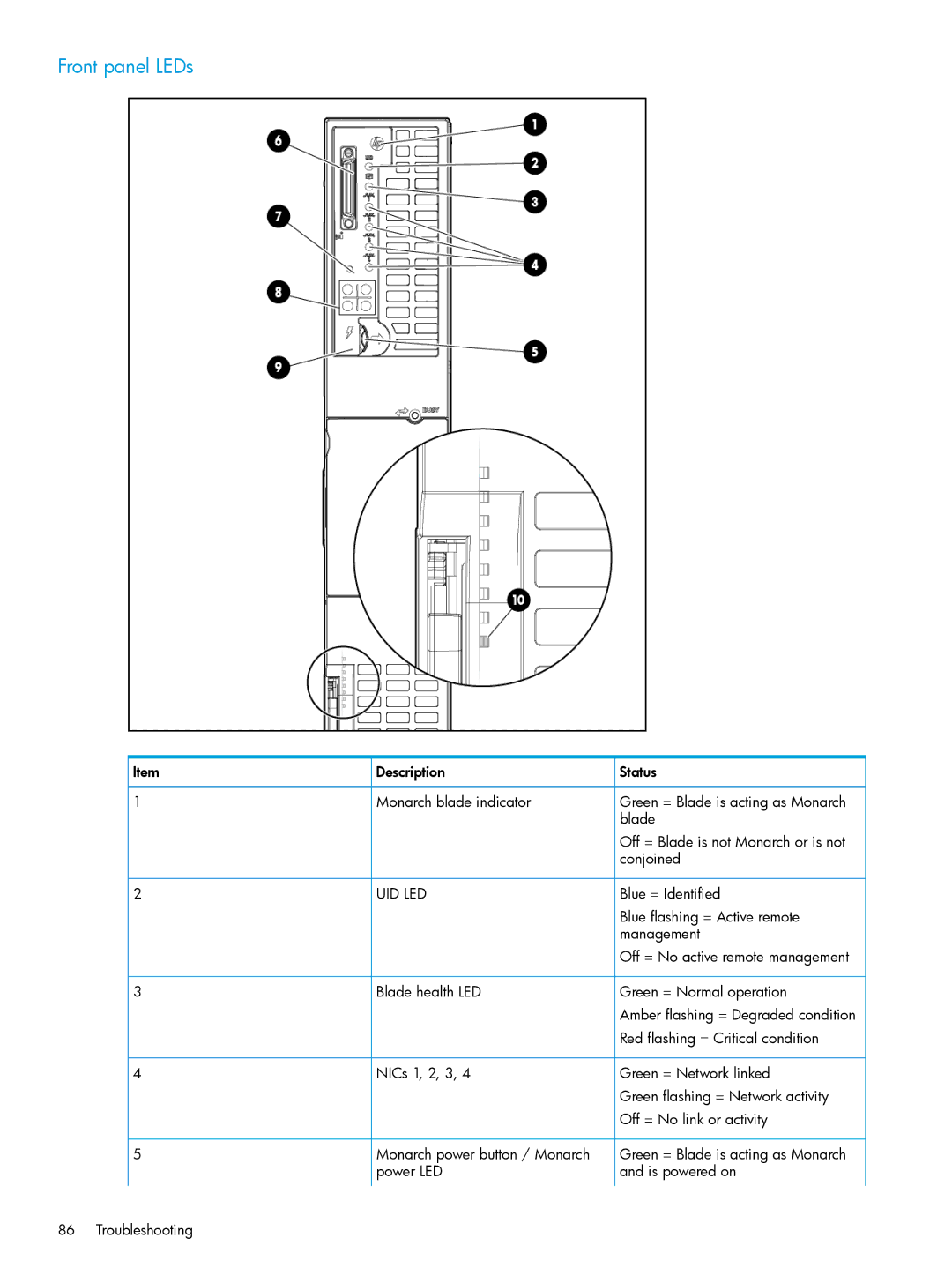 HP nPartitions (nPars) manual Front panel LEDs, Uid Led 