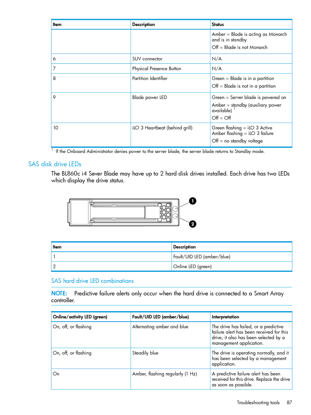 HP nPartitions (nPars) manual SAS disk drive LEDs, SAS hard drive LED combinations 