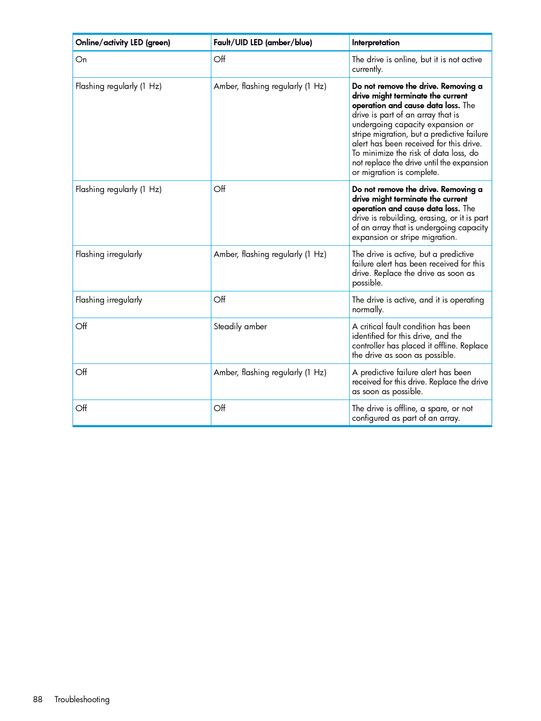 HP nPartitions (nPars) manual Drive might terminate the current 