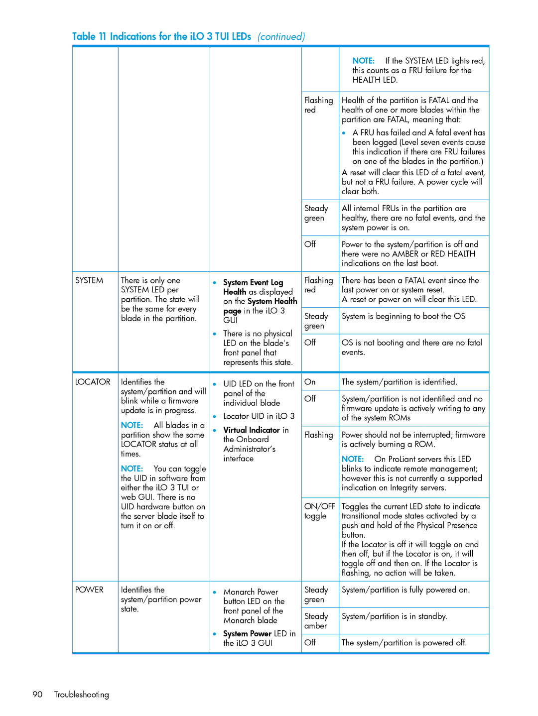 HP nPartitions (nPars) manual Health LED 