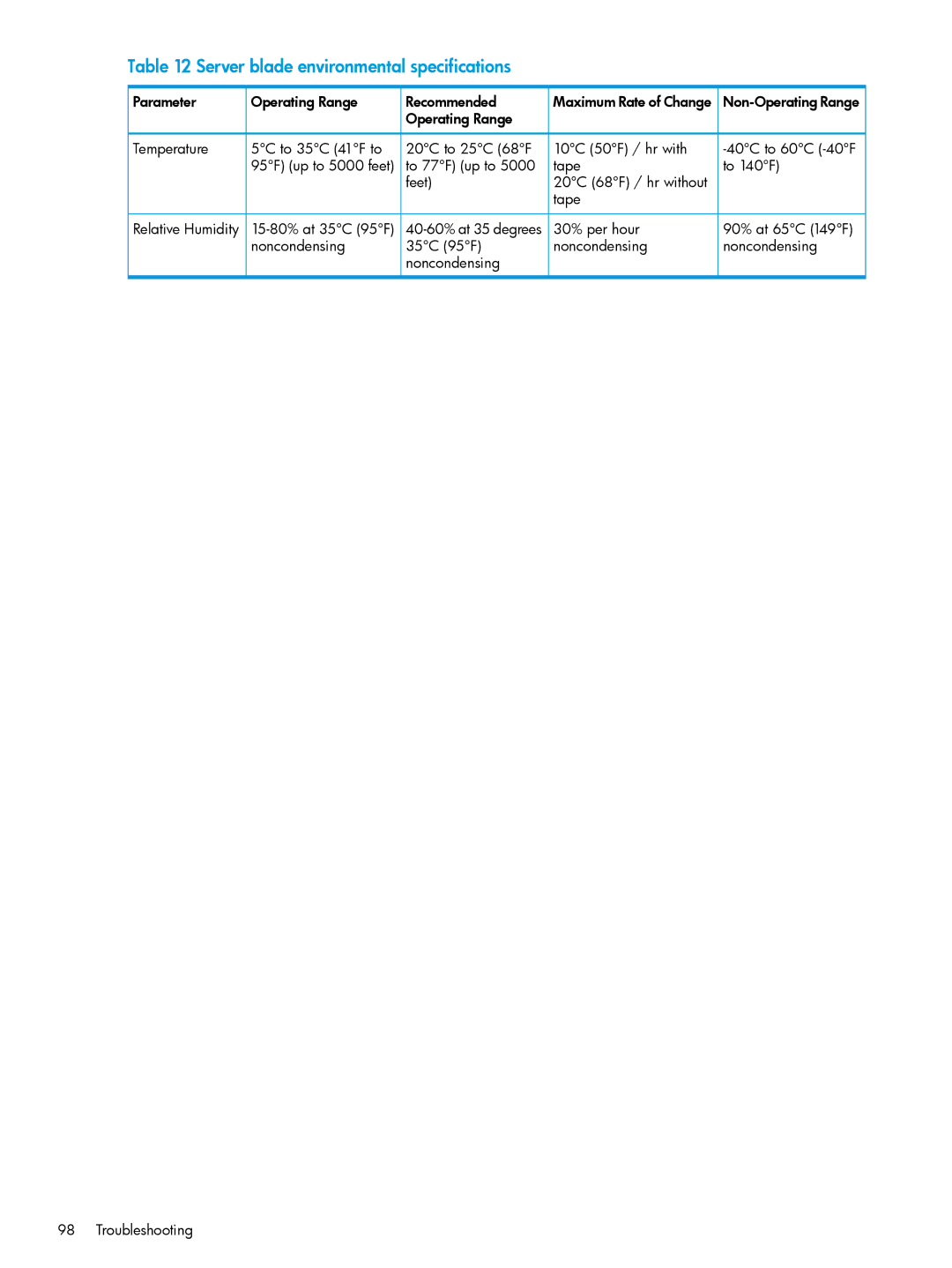 HP nPartitions (nPars) manual Server blade environmental specifications 