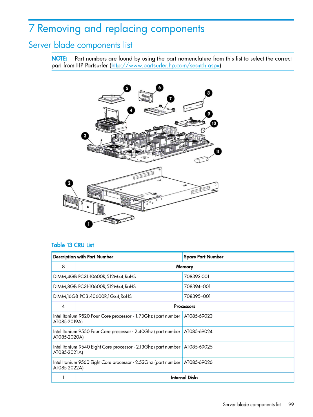 HP nPartitions (nPars) manual Removing and replacing components, Server blade components list, CRU List 