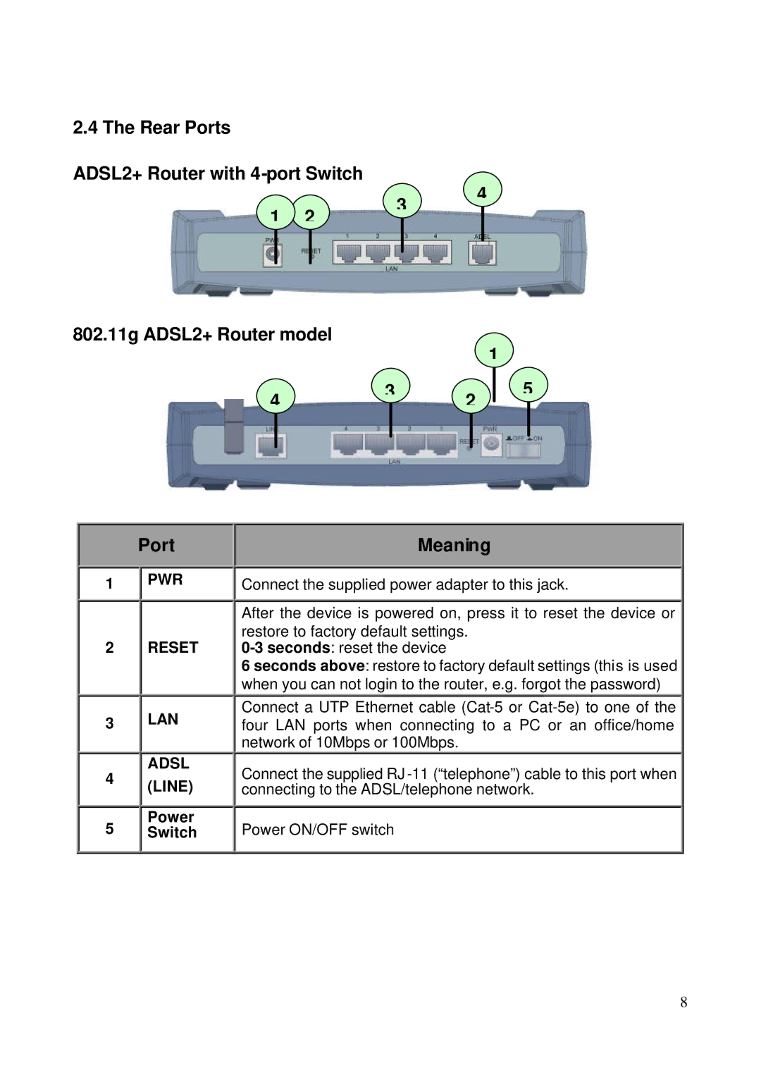 HP NRM42 manual Meaning, Line Power Switch 