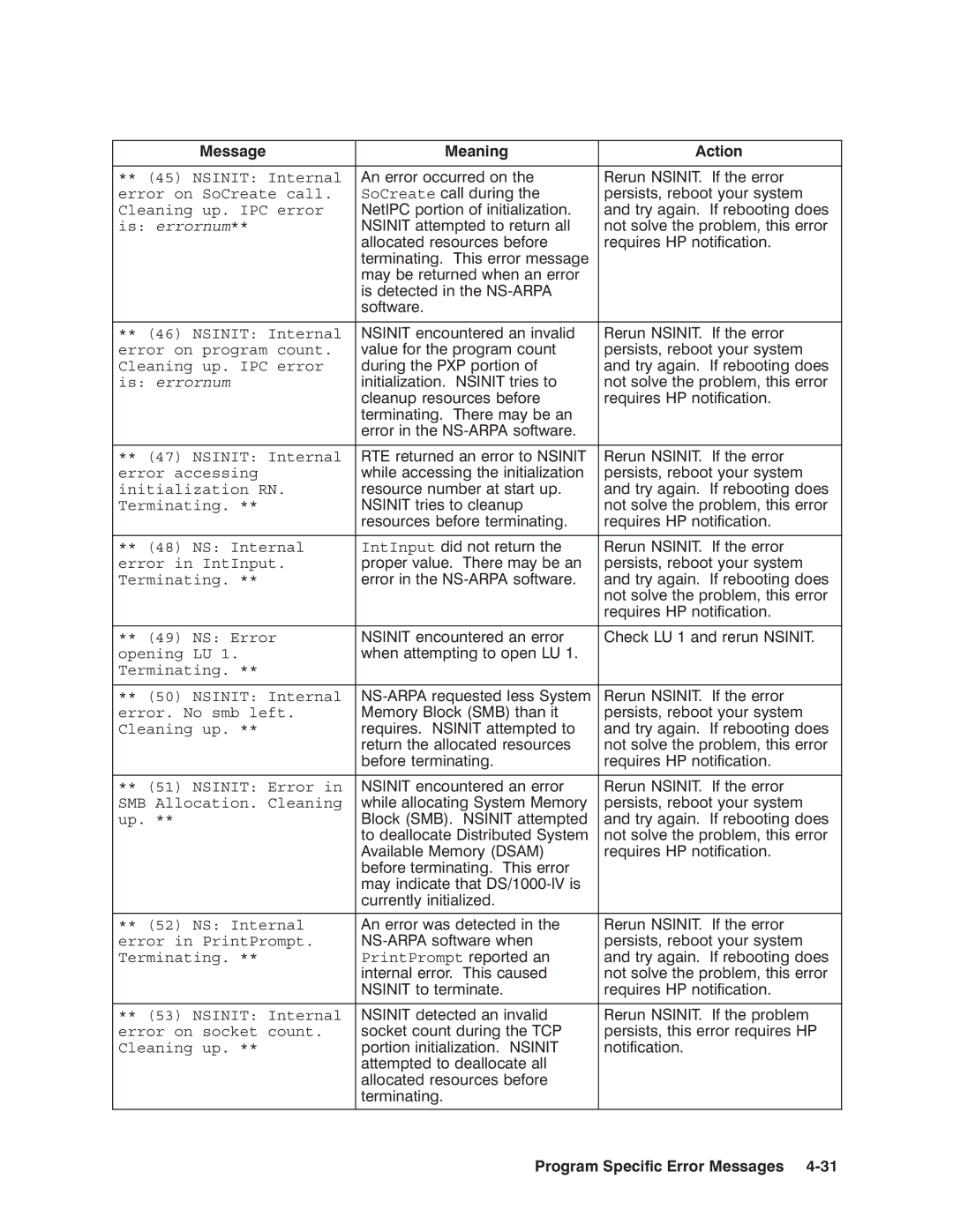 HP NSARPA/1000 manual Is errornum 