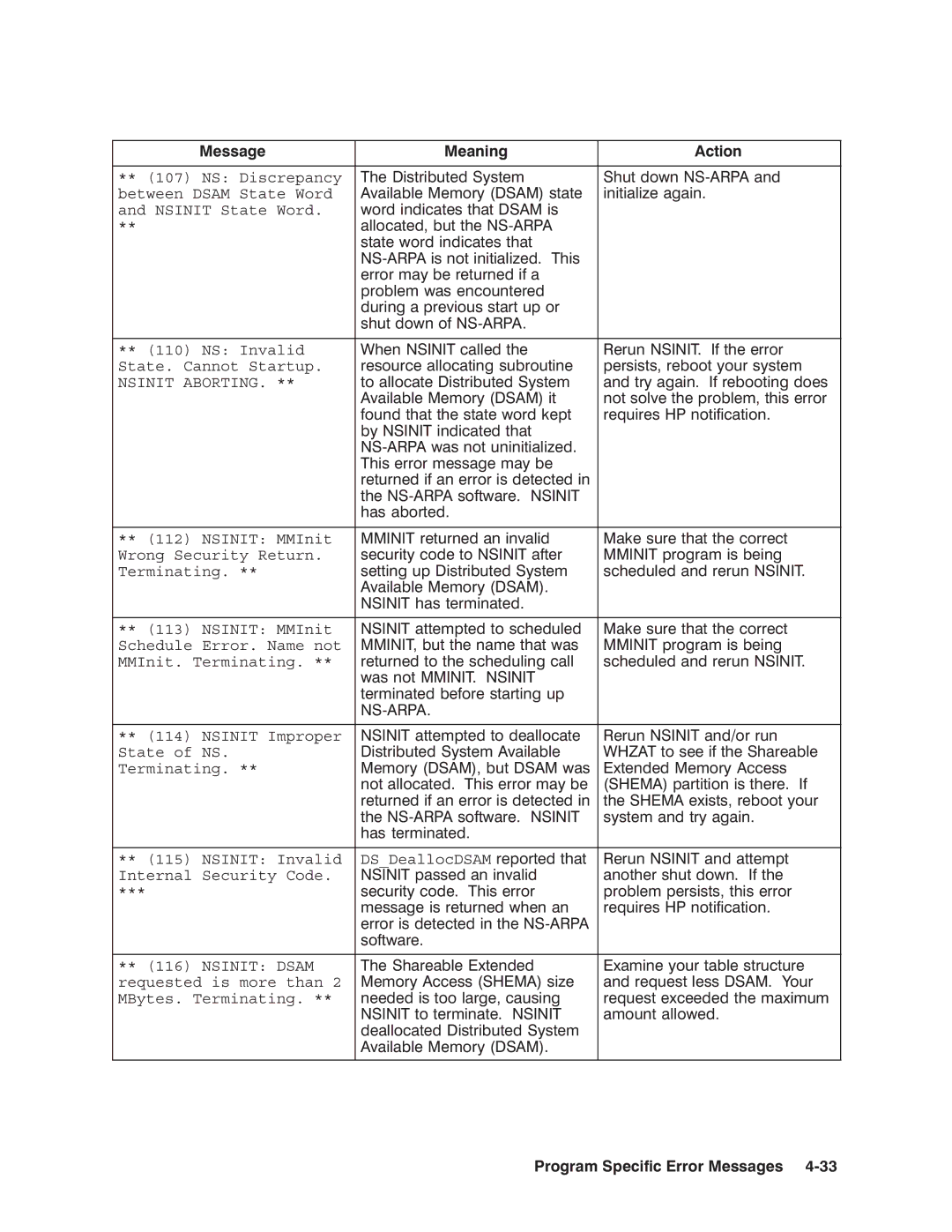 HP NSARPA/1000 manual Nsinit Aborting 