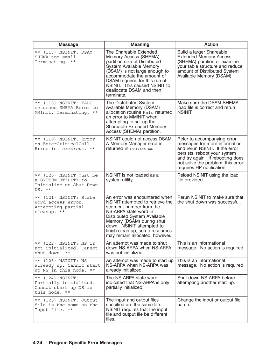 HP NSARPA/1000 manual Errornum 