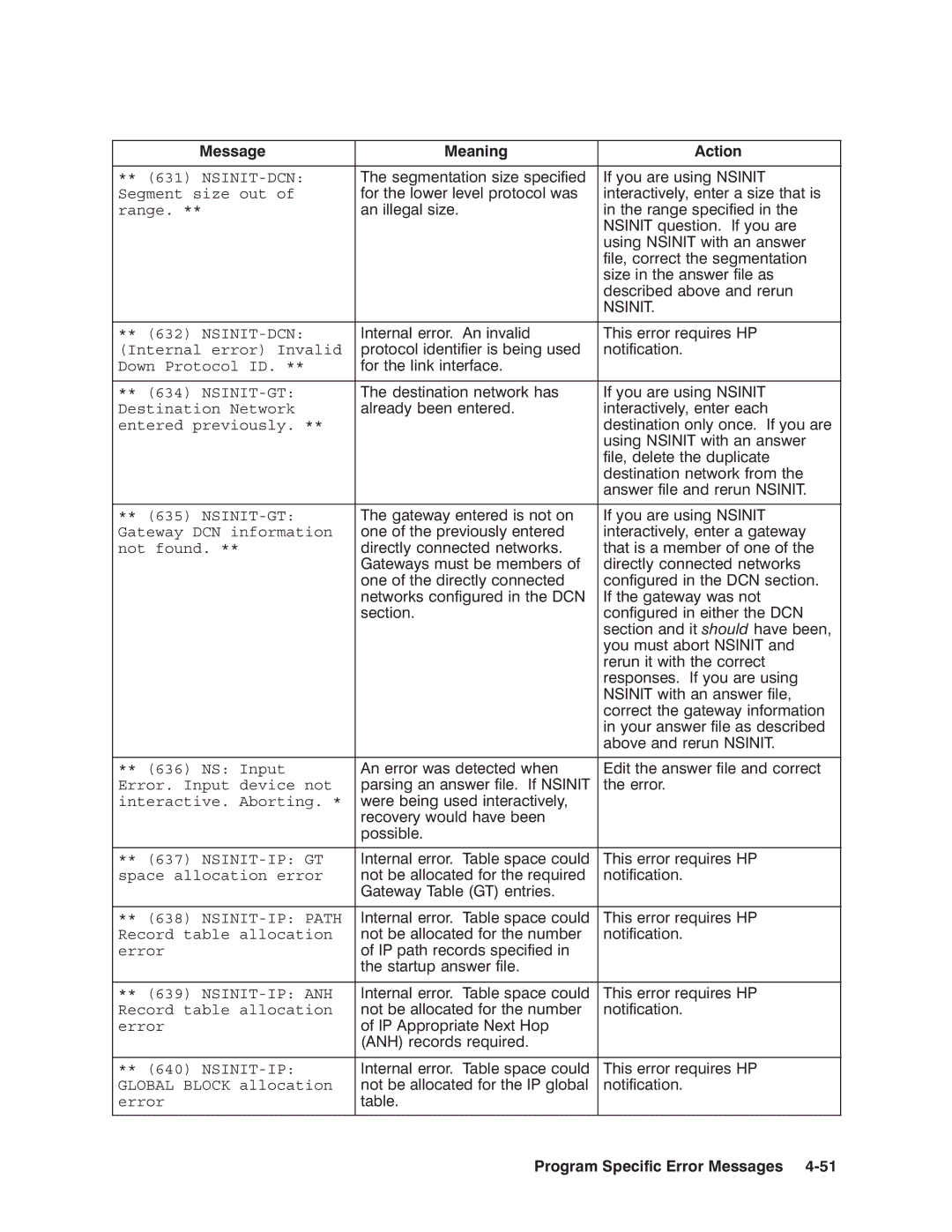 HP NSARPA/1000 manual 