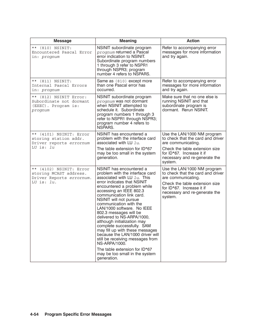 HP NSARPA/1000 manual Nsinit Error Subordinate not dormant 