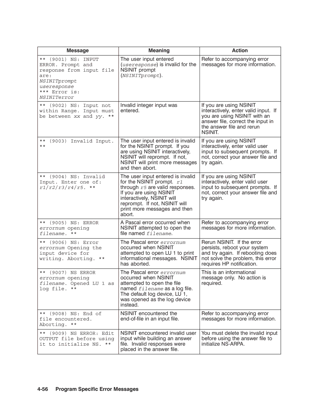 HP NSARPA/1000 manual NSINITprompt Useresponse, NSINITerror, R1/r2/r3/r4/r5, Errornum opening Filename 