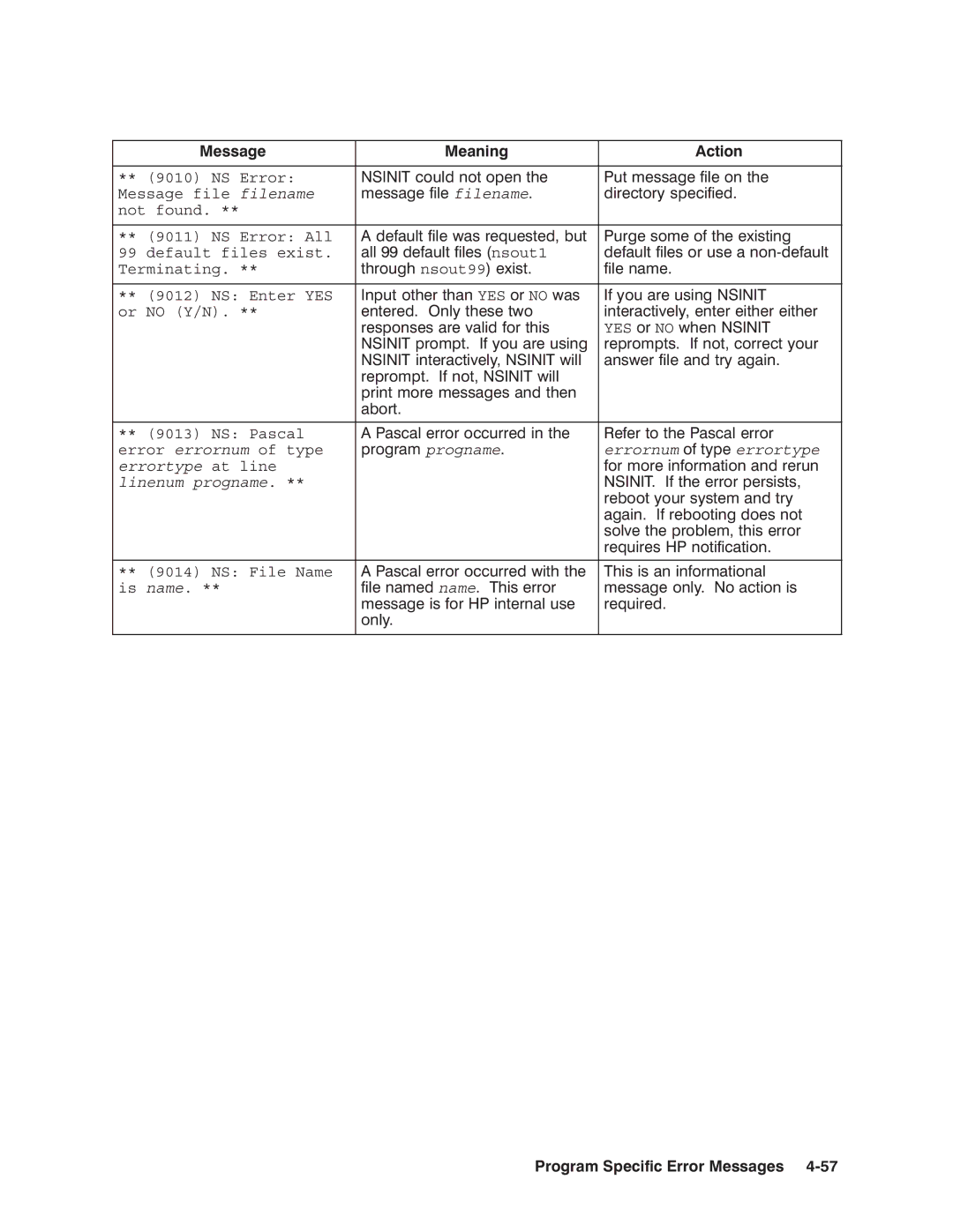 HP NSARPA/1000 manual Name 