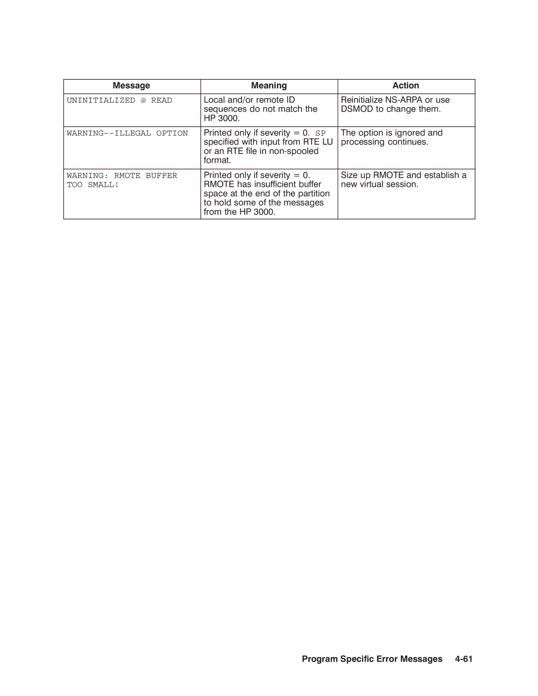 HP NSARPA/1000 manual Uninitialized @ Read 