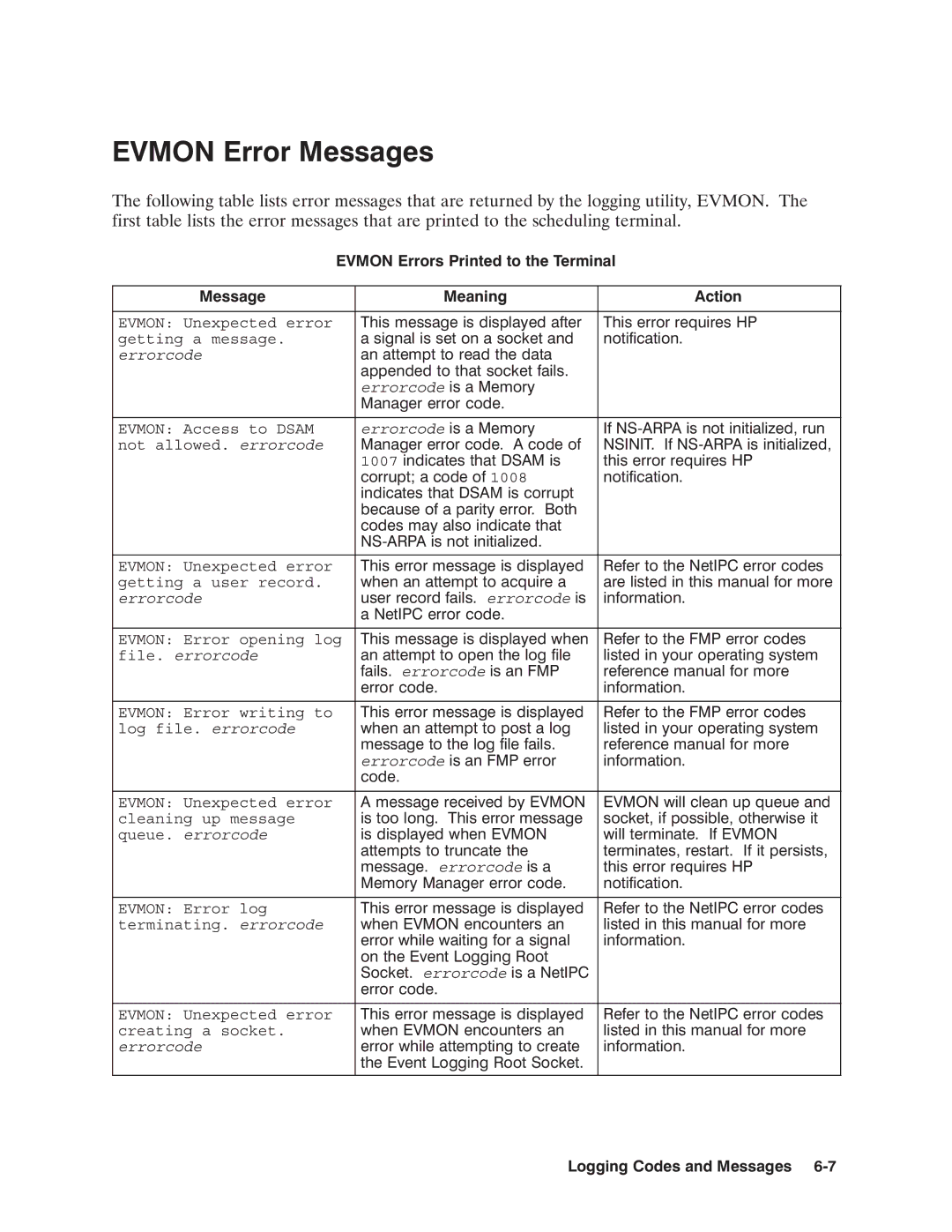 HP NSARPA/1000 manual File. errorcode Errorcode, Queue. errorcode Errorcode 