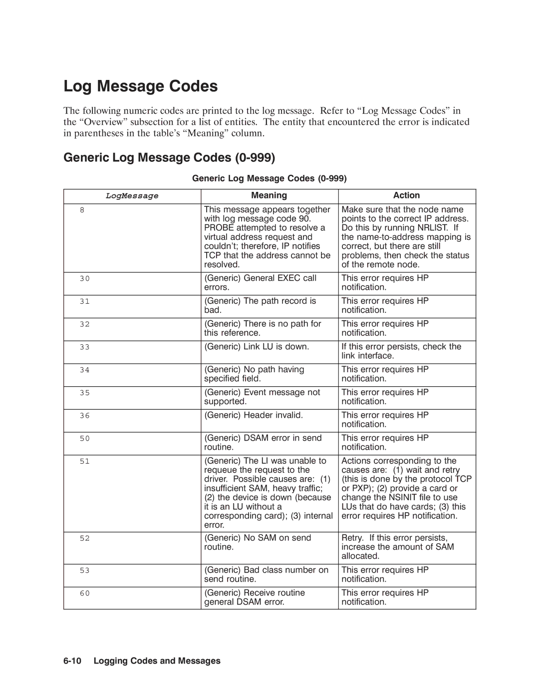 HP NSARPA/1000 manual LogMessage 