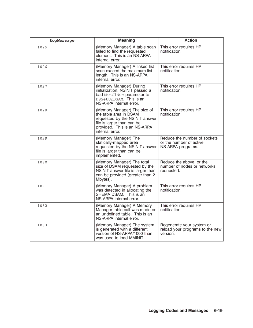 HP NSARPA/1000 manual LogMessage 