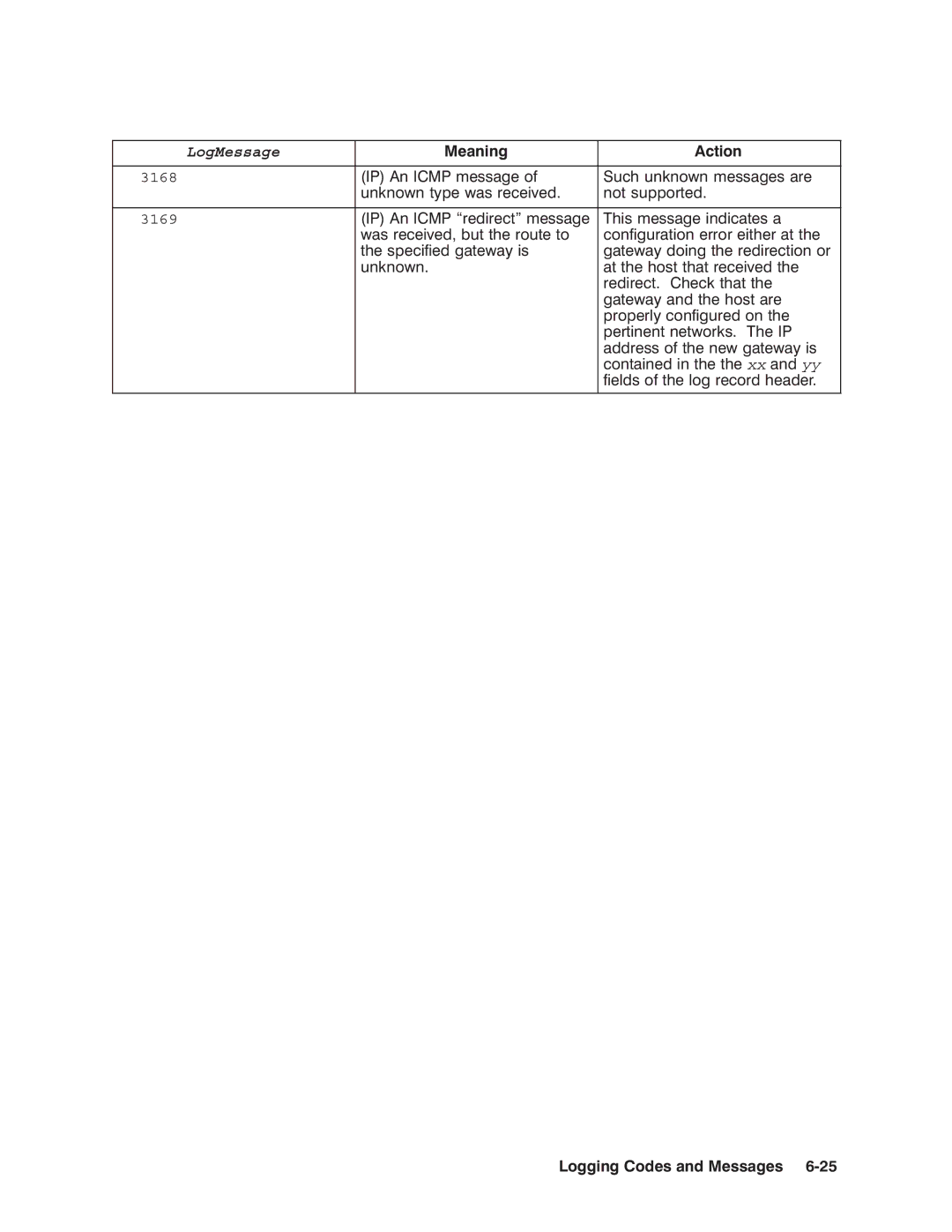 HP NSARPA/1000 manual 3168 3169 