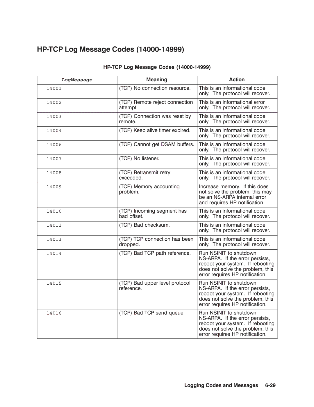 HP NSARPA/1000 manual LogMessage 