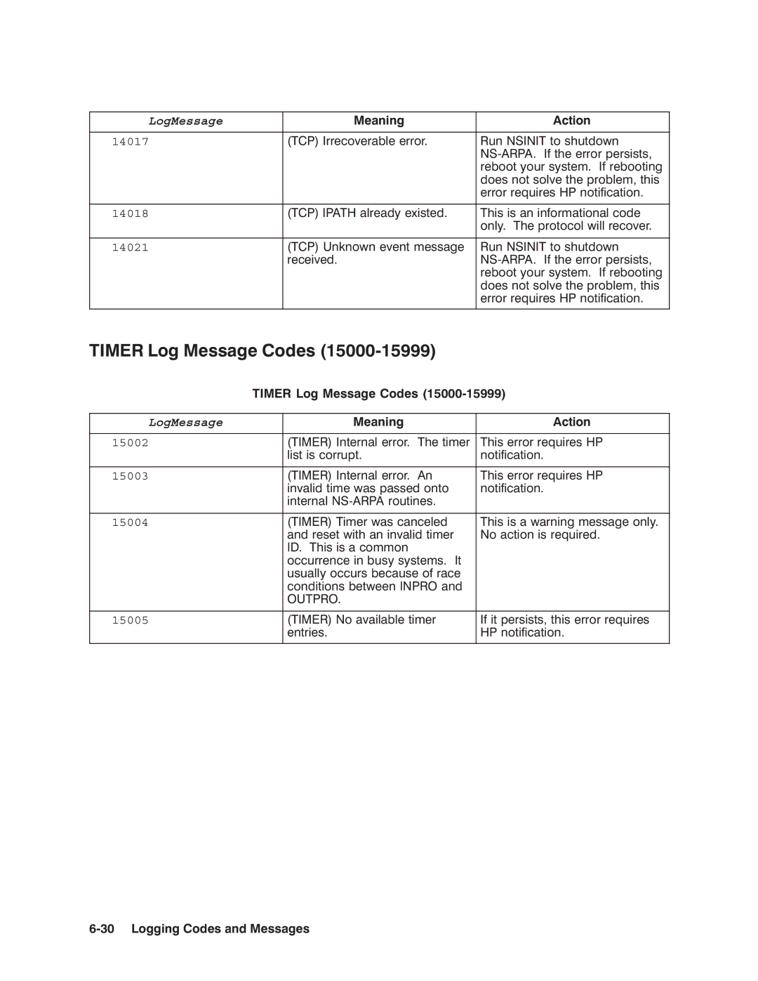 HP NSARPA/1000 manual 14017 14018 14021 