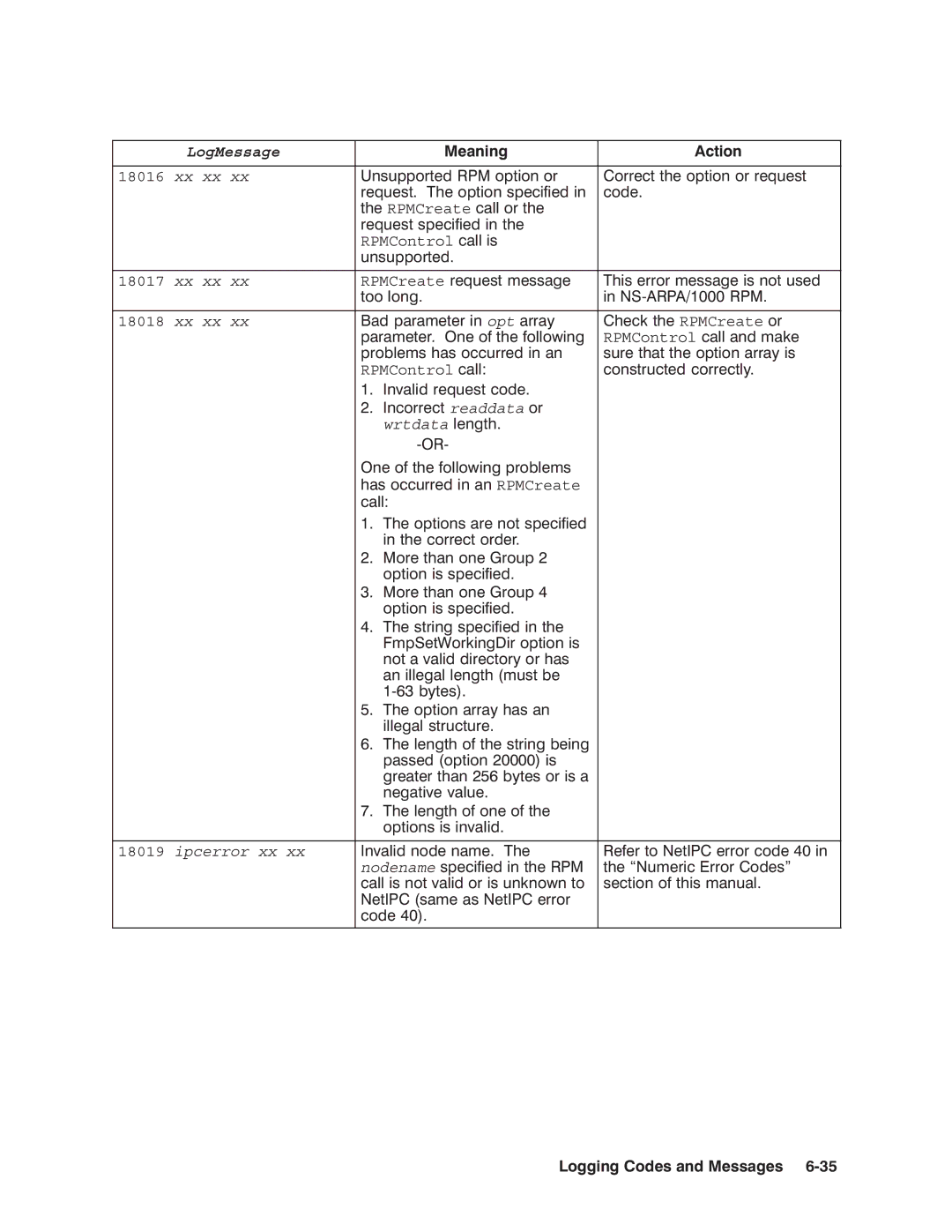 HP NSARPA/1000 manual Xx xx Opt, Ipcerror xx Nodename 