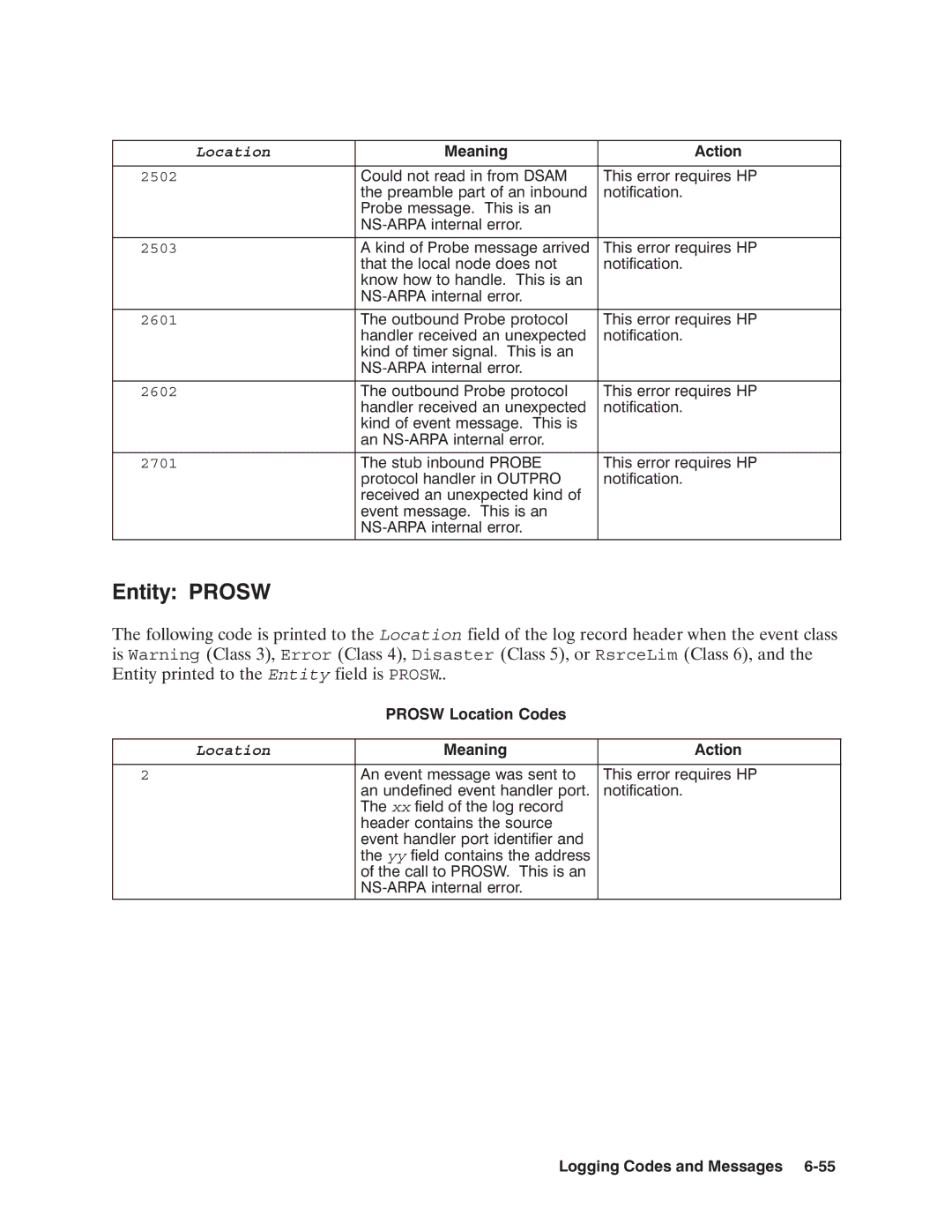 HP NSARPA/1000 manual Entity Prosw 