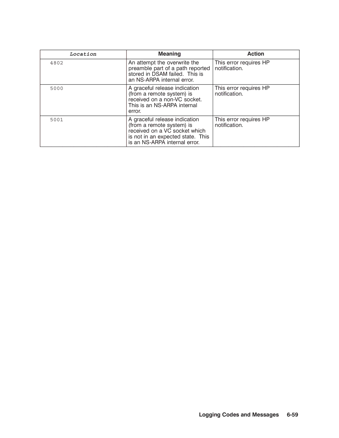 HP NSARPA/1000 manual 4802 5000 5001 