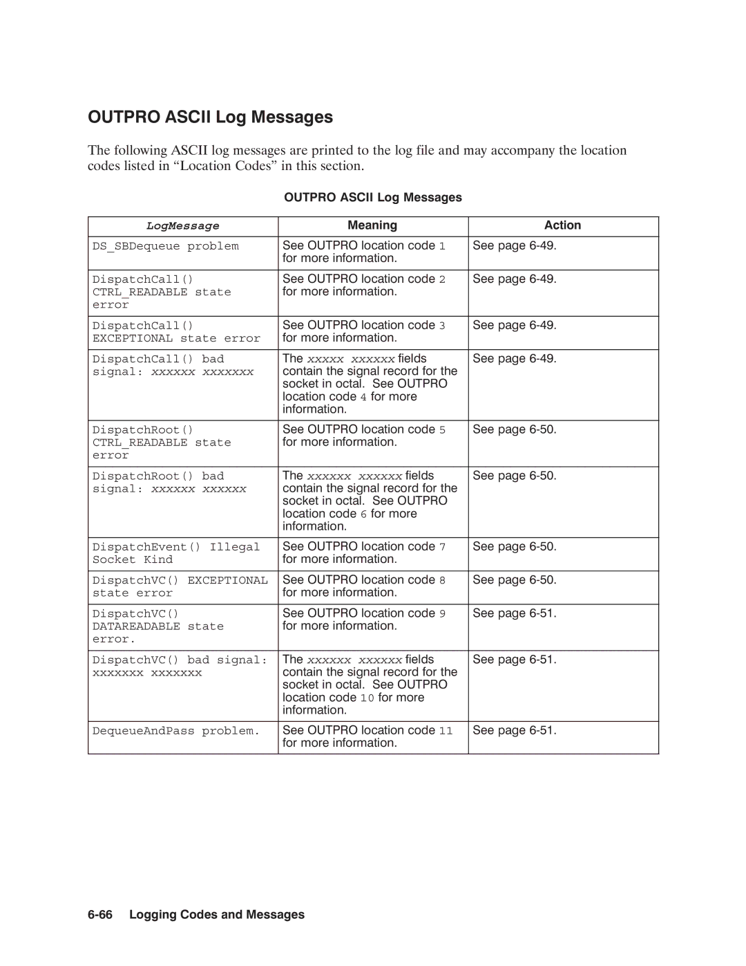 HP NSARPA/1000 manual Xxxxx Signal xxxxxx, Xxxxxx Signal xxxxxx 