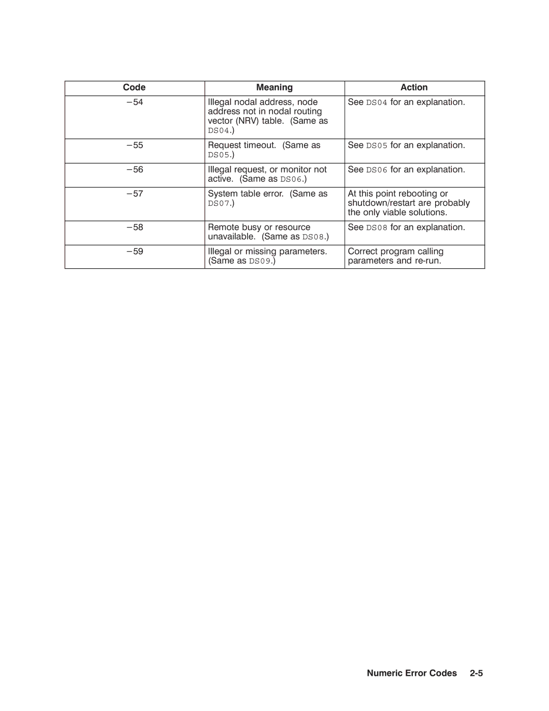 HP NSARPA/1000 manual DS04 DS05 DS06 DS07 DS08 DS09 