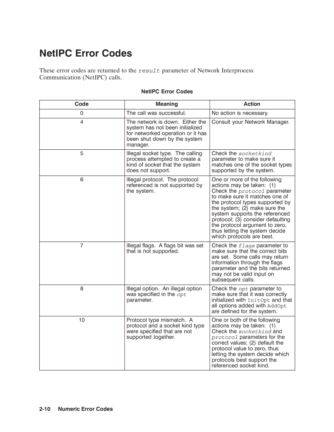 HP NSARPA/1000 manual Socketkind Protocol Flags Opt 