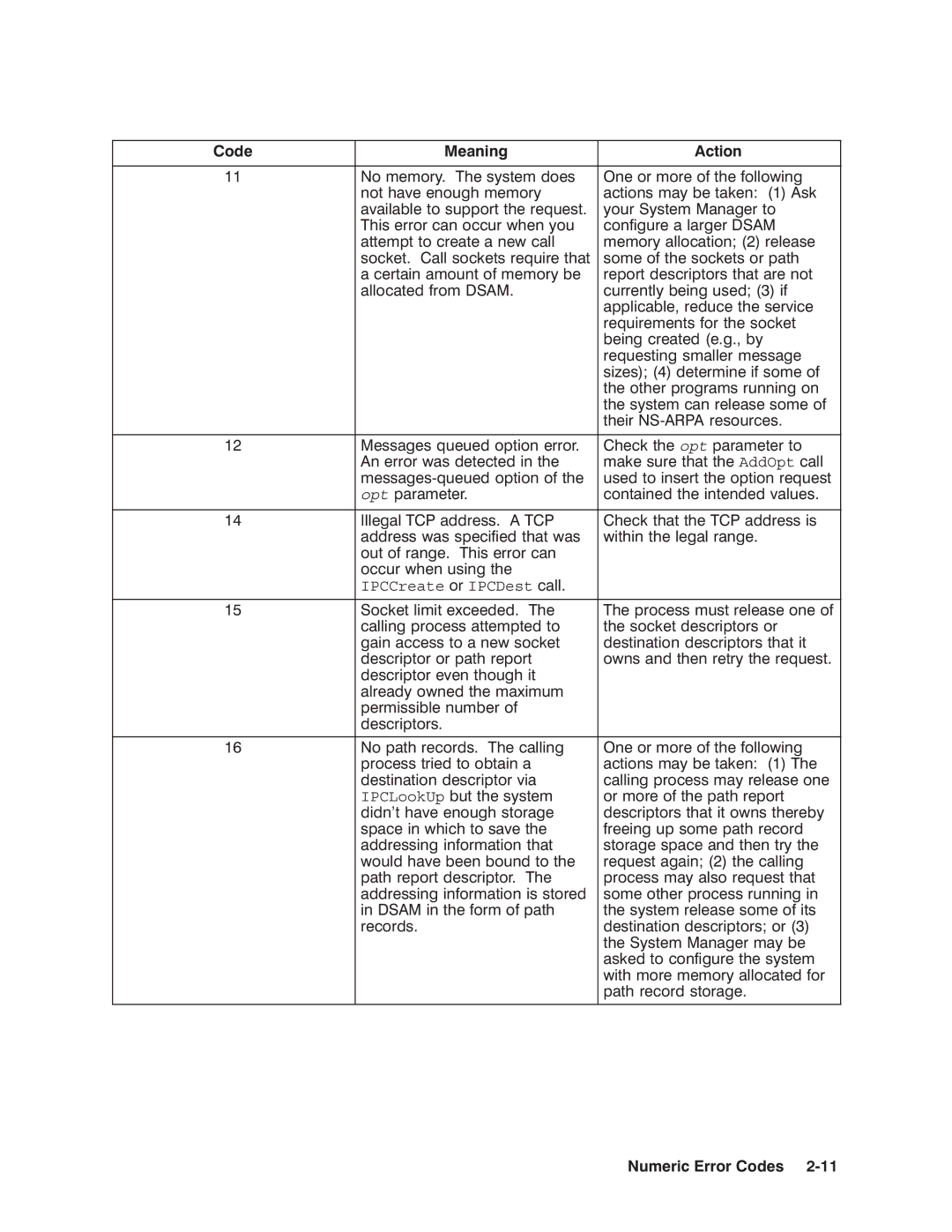 HP NSARPA/1000 manual AddOpt IPCCreate IPCDest IPCLookUp 