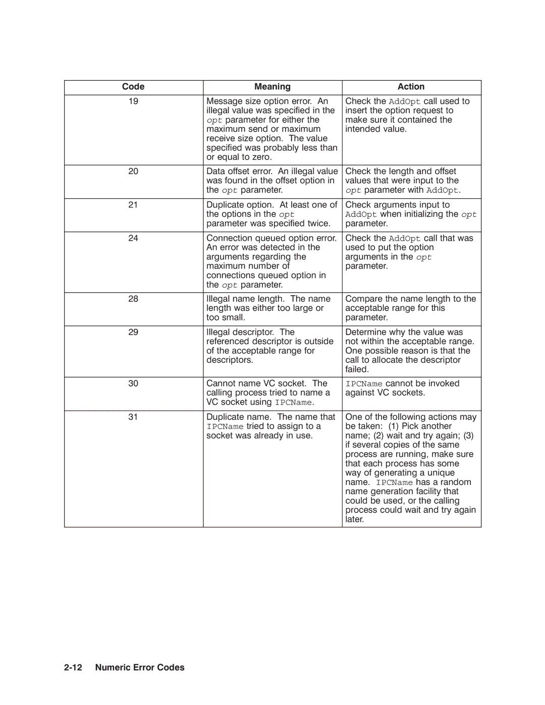 HP NSARPA/1000 manual Opt AddOpt 