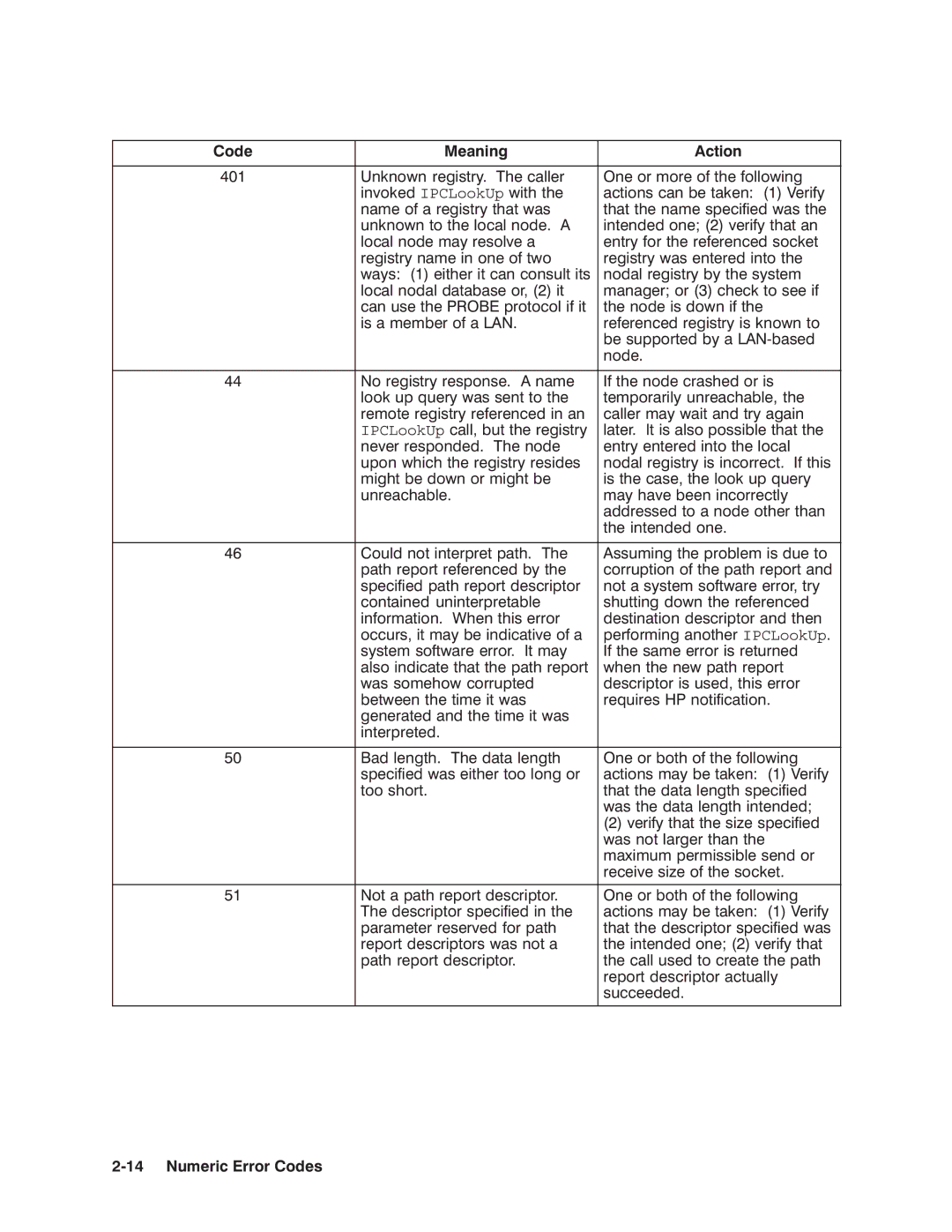 HP NSARPA/1000 manual IPCLookUp 