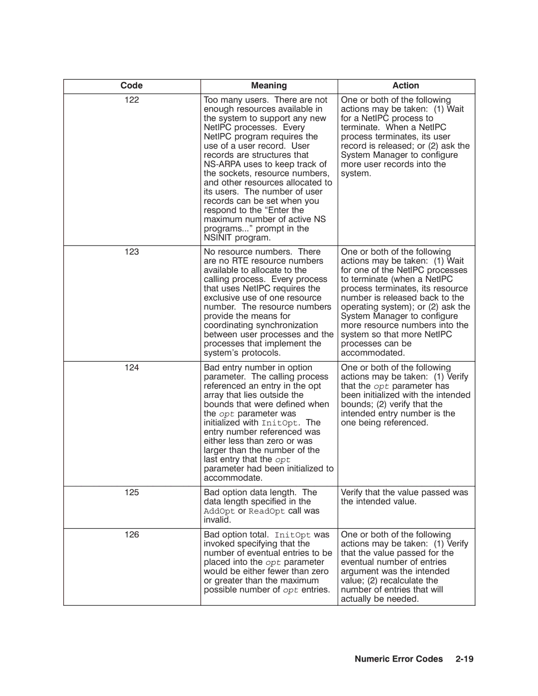 HP NSARPA/1000 manual InitOpt 