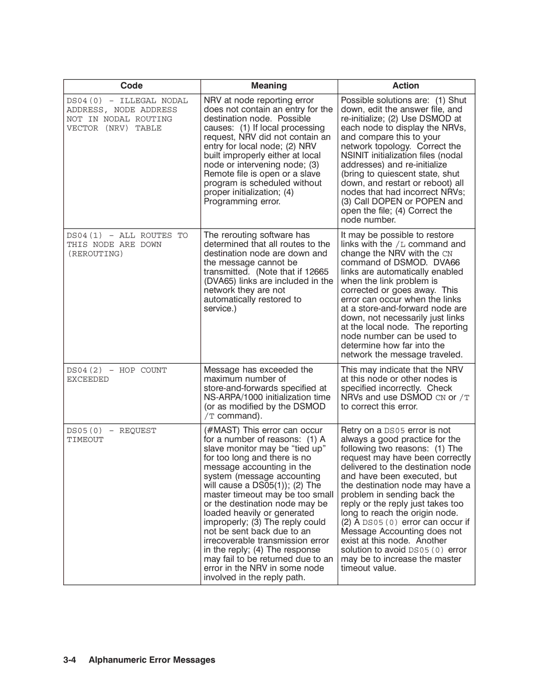 HP NSARPA/1000 manual Timeout 