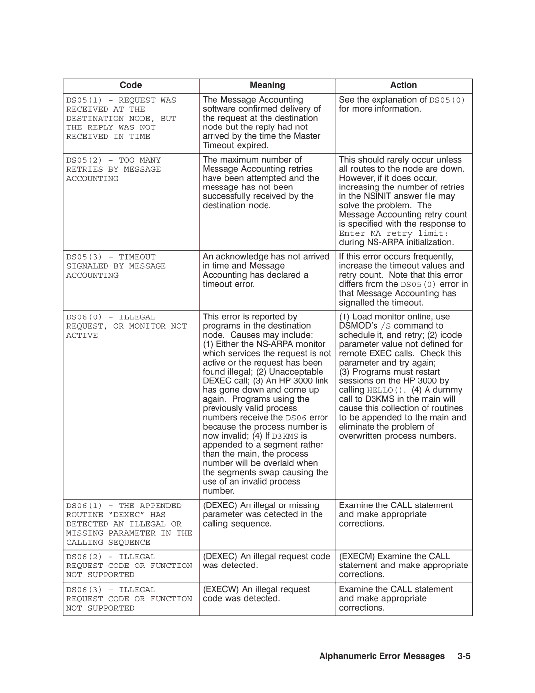 HP NSARPA/1000 manual DS051 Request WAS 