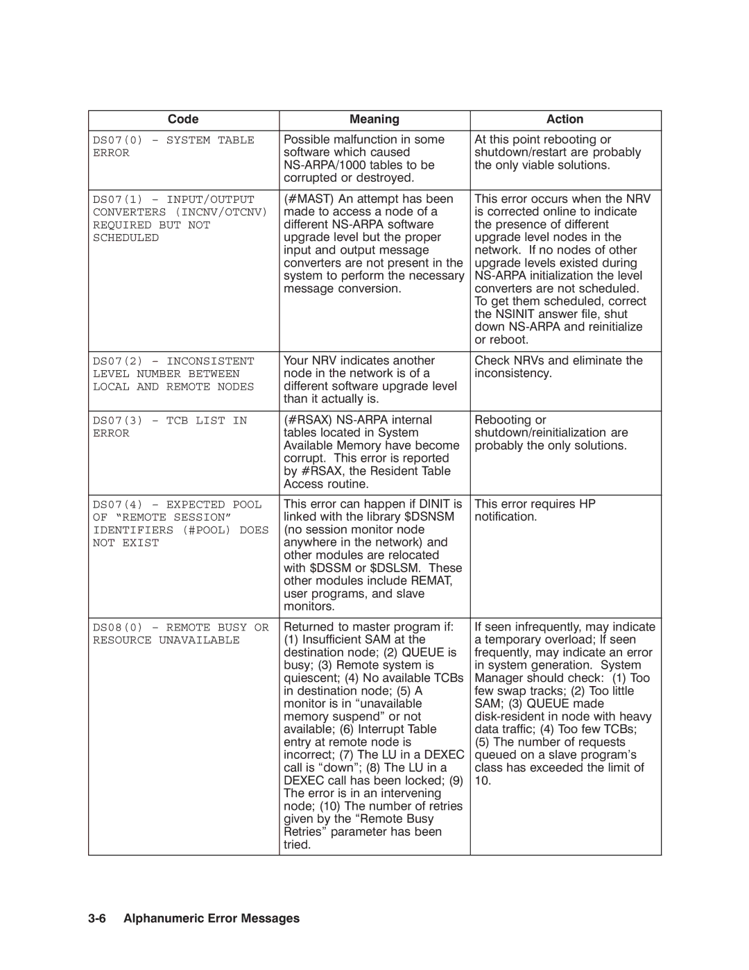 HP NSARPA/1000 manual 