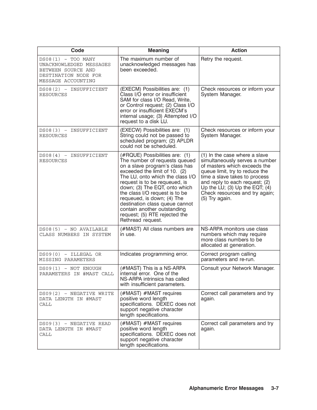 HP NSARPA/1000 manual 