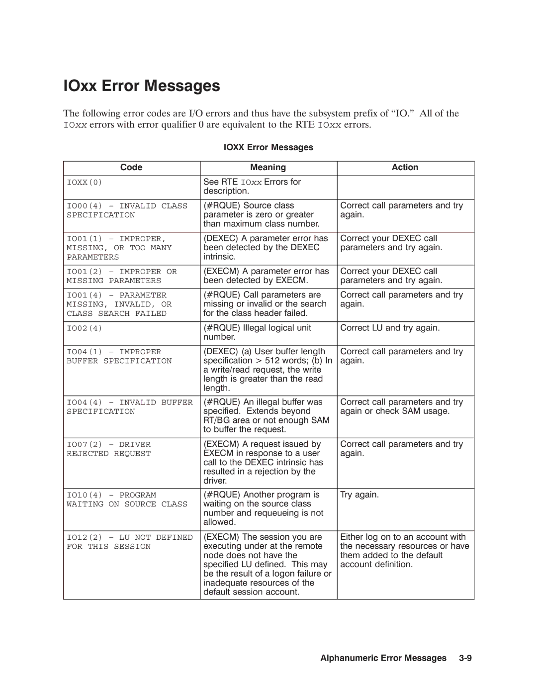 HP NSARPA/1000 manual IOxx 