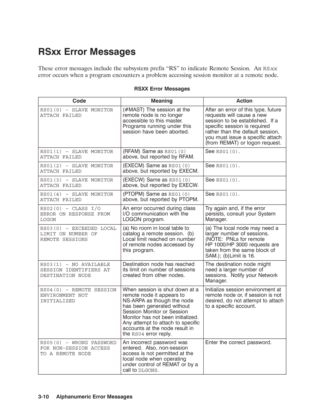 HP NSARPA/1000 manual RSxx 